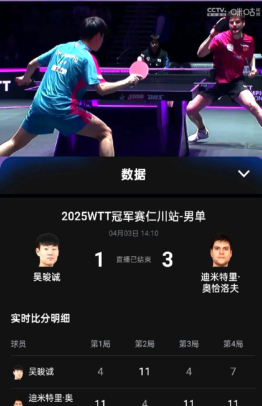 米兰APP下载-日本乒乓球队碾压英国乒乓球队，奥恰洛夫高光表现的简单介绍