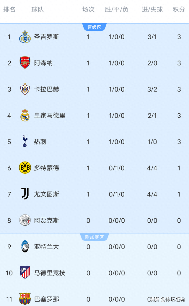 关于热刺客场失利，积分榜节节败退的信息