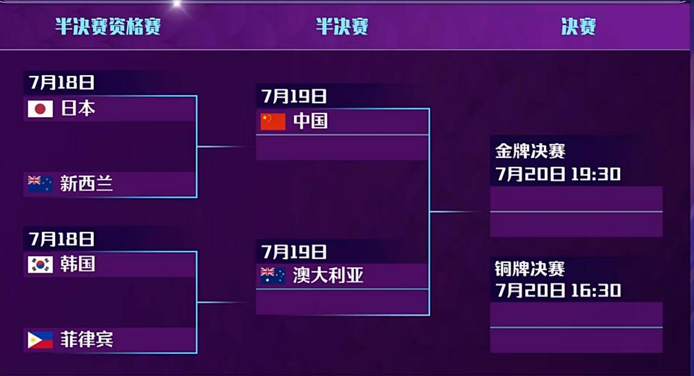 关于亚洲杯半决赛：中国女足与泰国队战绩不佳遗憾输球的信息